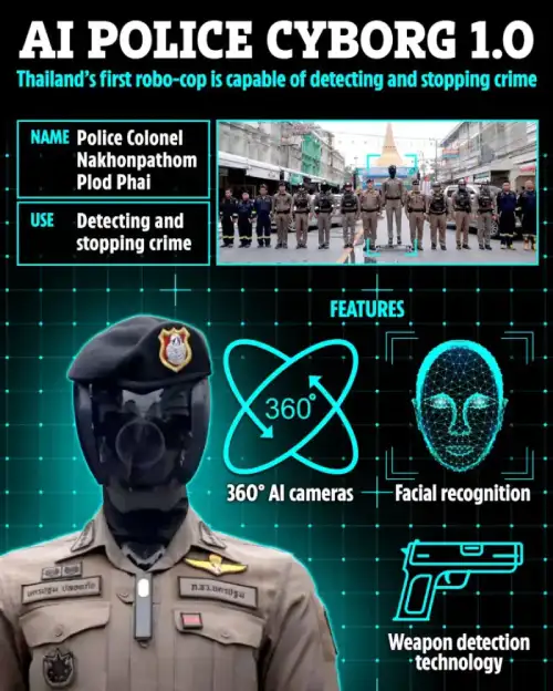 /thailand-ai-police-cyborg-1-0-songkran-festival-security