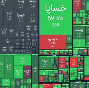رشد ۵۸ هزار واحدی شاخص کل بورس - تابناک