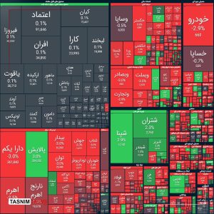 افت ۲۴ هزار واحدی شاخص بورس - تابناک