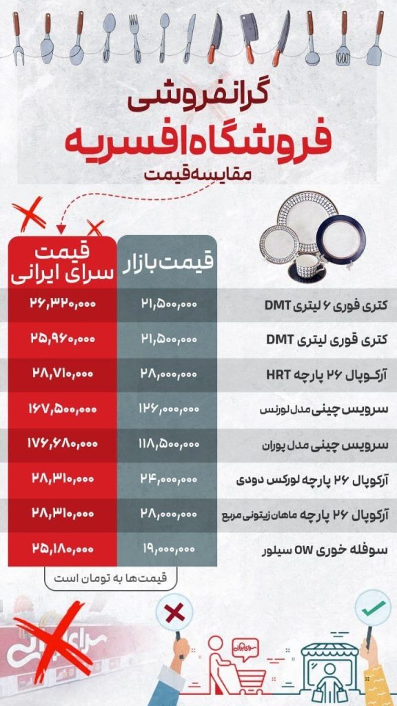 گرانفروشی علنی در این فروشگاه ایرانی