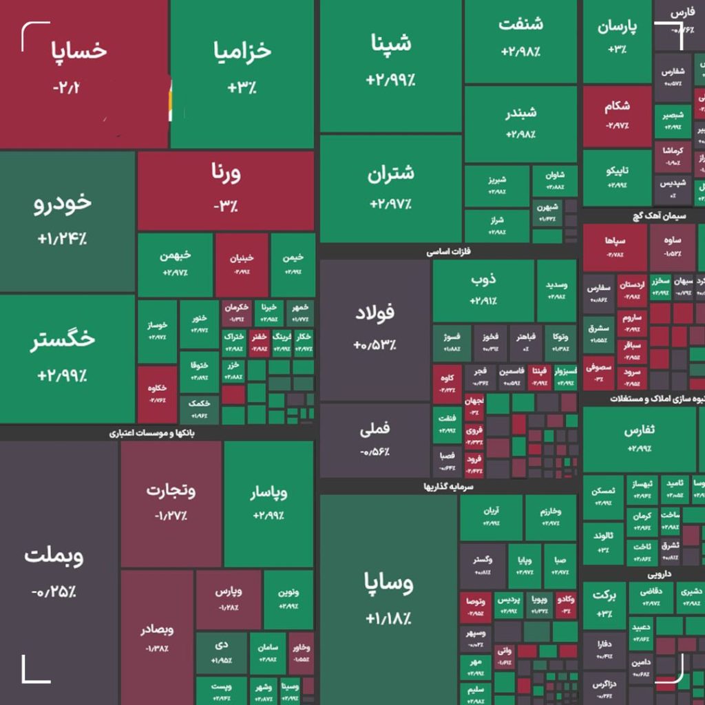 شاخص کل بورس؛ امروز 28 اردیبهشت
