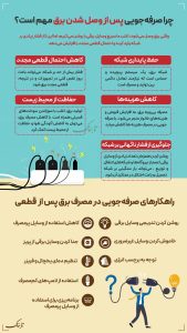 اینفوتابناک | چرا صرفه‌جویی پس از وصل شدن برق مهم است؟ - تابناک