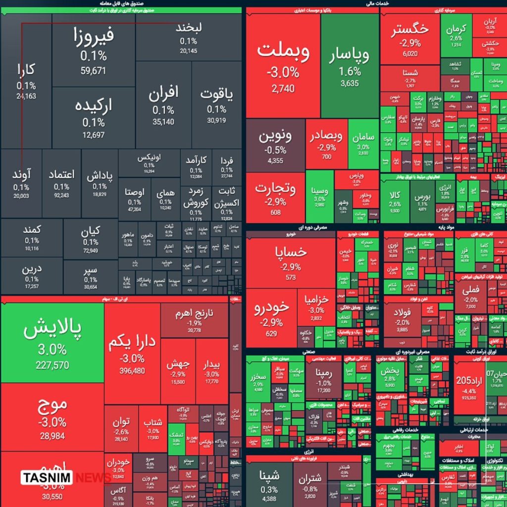 افت ۲۶ هزار واحدی شاخص بورس - تابناک