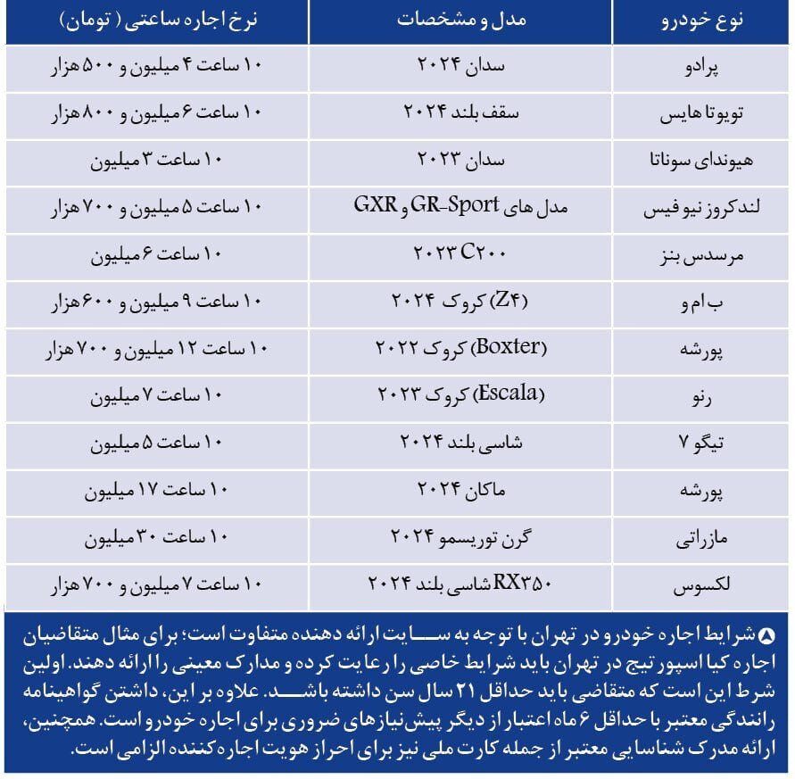 قیمت عجیب اجاره خودرو در تهران!