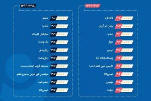 آروان‌کلاد دومین شرکت برتر فناوری اطلاعات کشور - خبرگزاری مهر | اخبار ایران