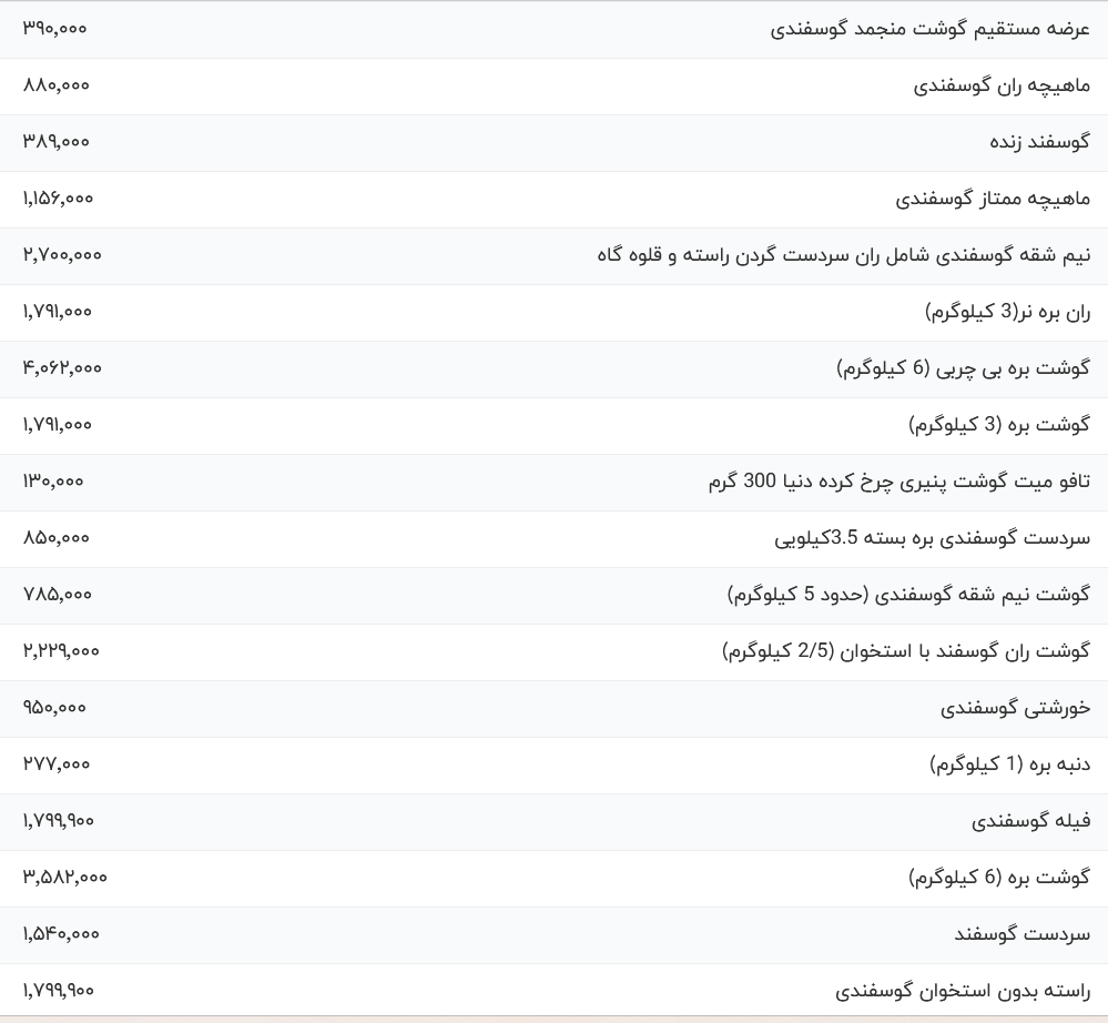 قیمت گوشت قرمز و مرغ چند؟