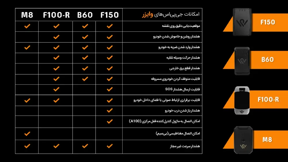 پرفروش ترین ردیاب  های خودرو