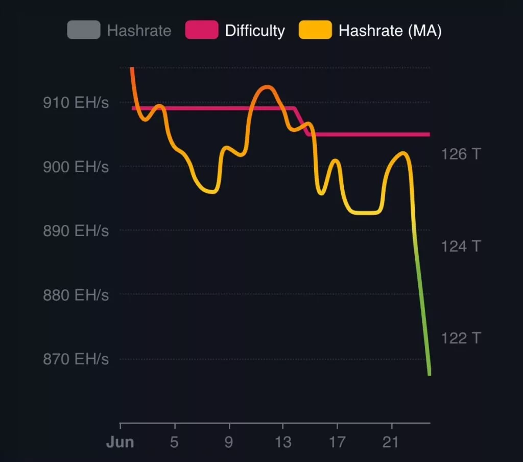 هش ریت بیت کوین 