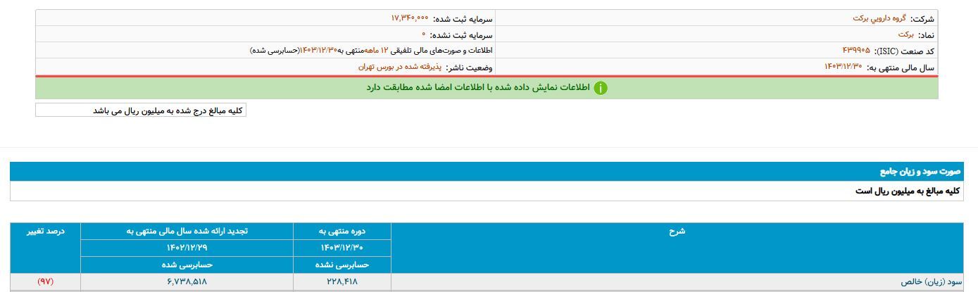 داروسازی//////