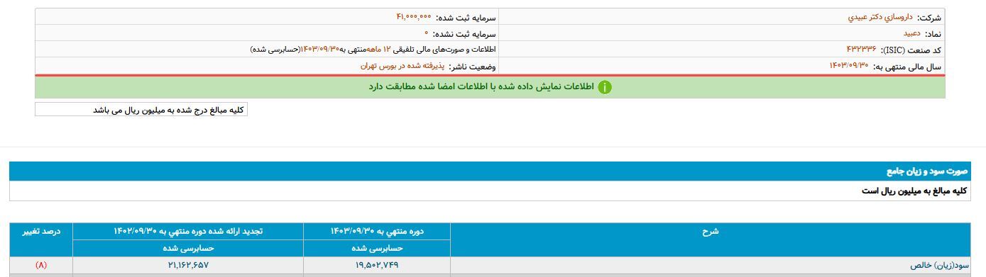 داروسازی//////
