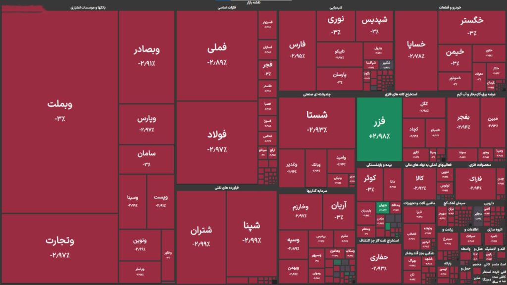 ریزش شاخص بورس برای چهارمین روز متوالی