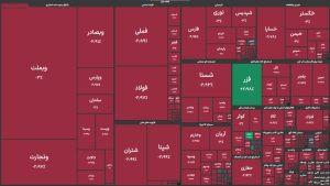 ریزش شاخص بورس برای چهارمین روز متوالی