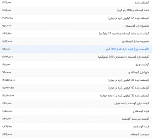 قیمت گوشت قرمز، امروز ۱۱ تیر ۱۴۰۴ - تابناک