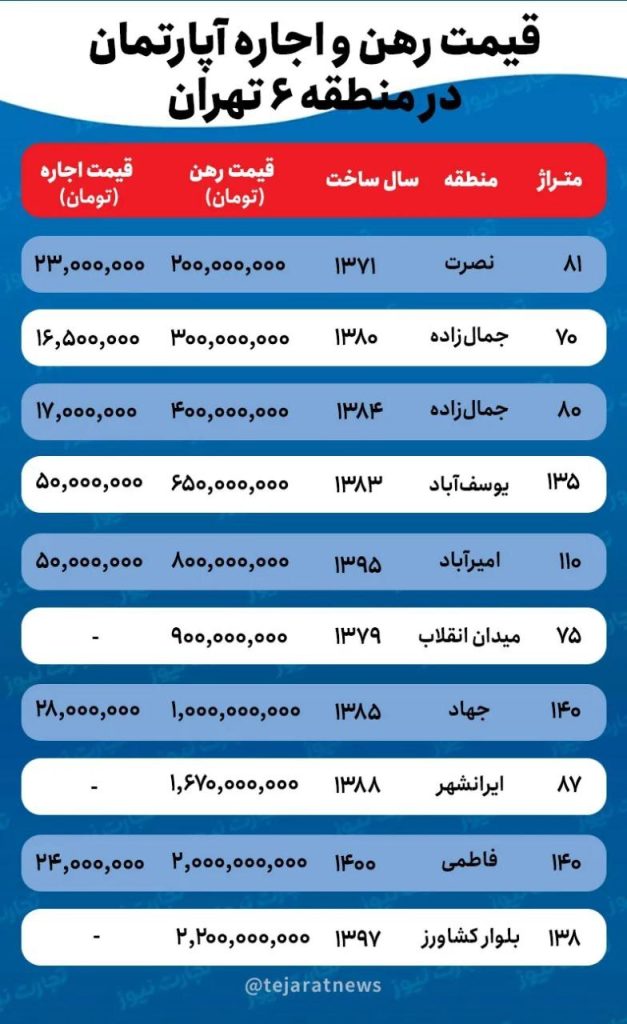 قیمت اجاره خانه در منطقه ۶ تهران چقدر است؟ - تابناک