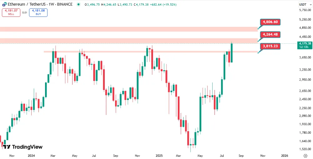ethereum-price-analysis-2025-4200-breakout