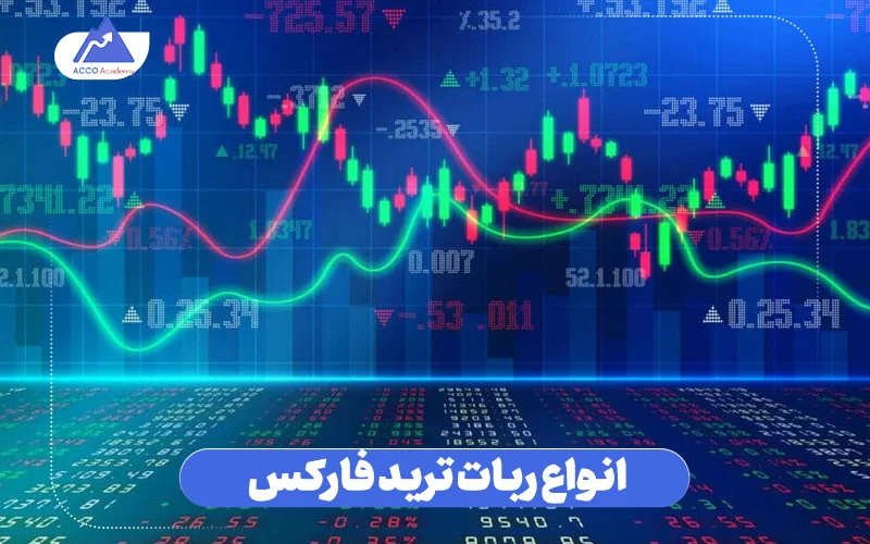 معرفی جامع انواع ربات ترید فارکس