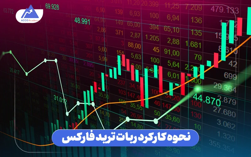 آموزش نحوه ترید کردن ربات تریدر فارکس 
